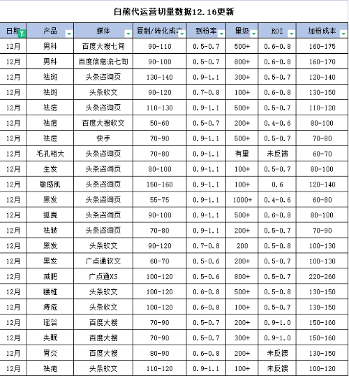 供需图片