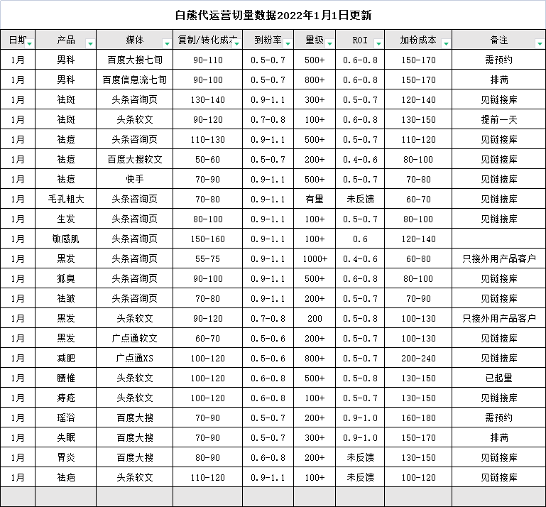 供需图片