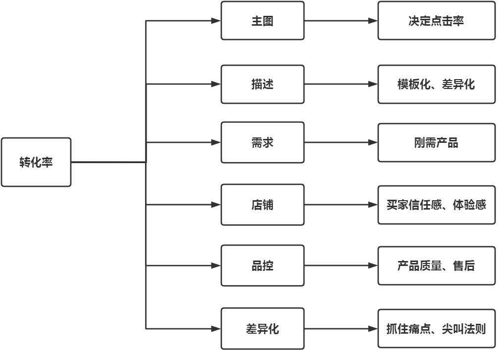 供需图片
