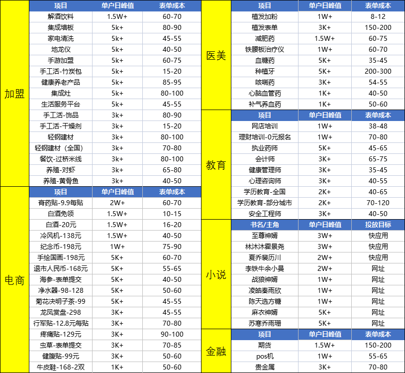 供需图片