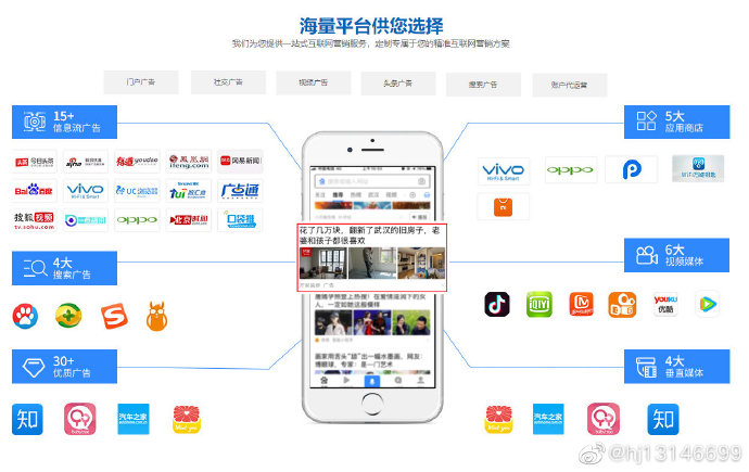 供需图片