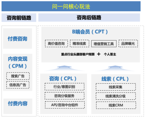 供需图片