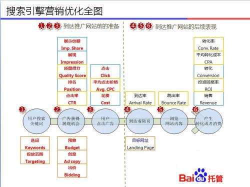供需图片