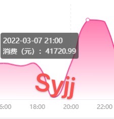 供需图片