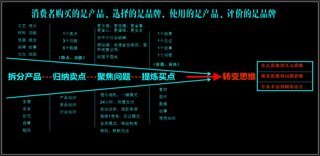 供需图片
