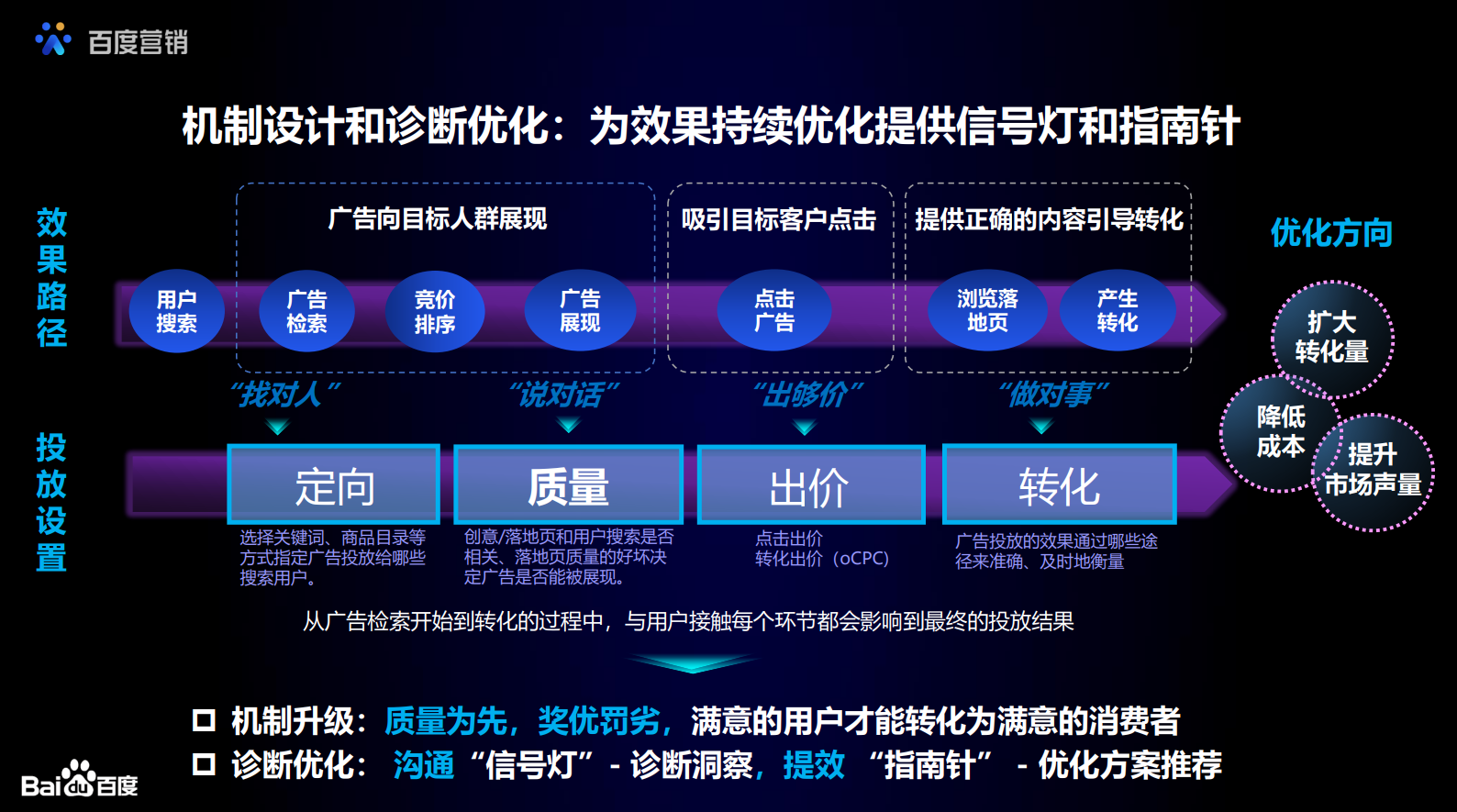 供需图片
