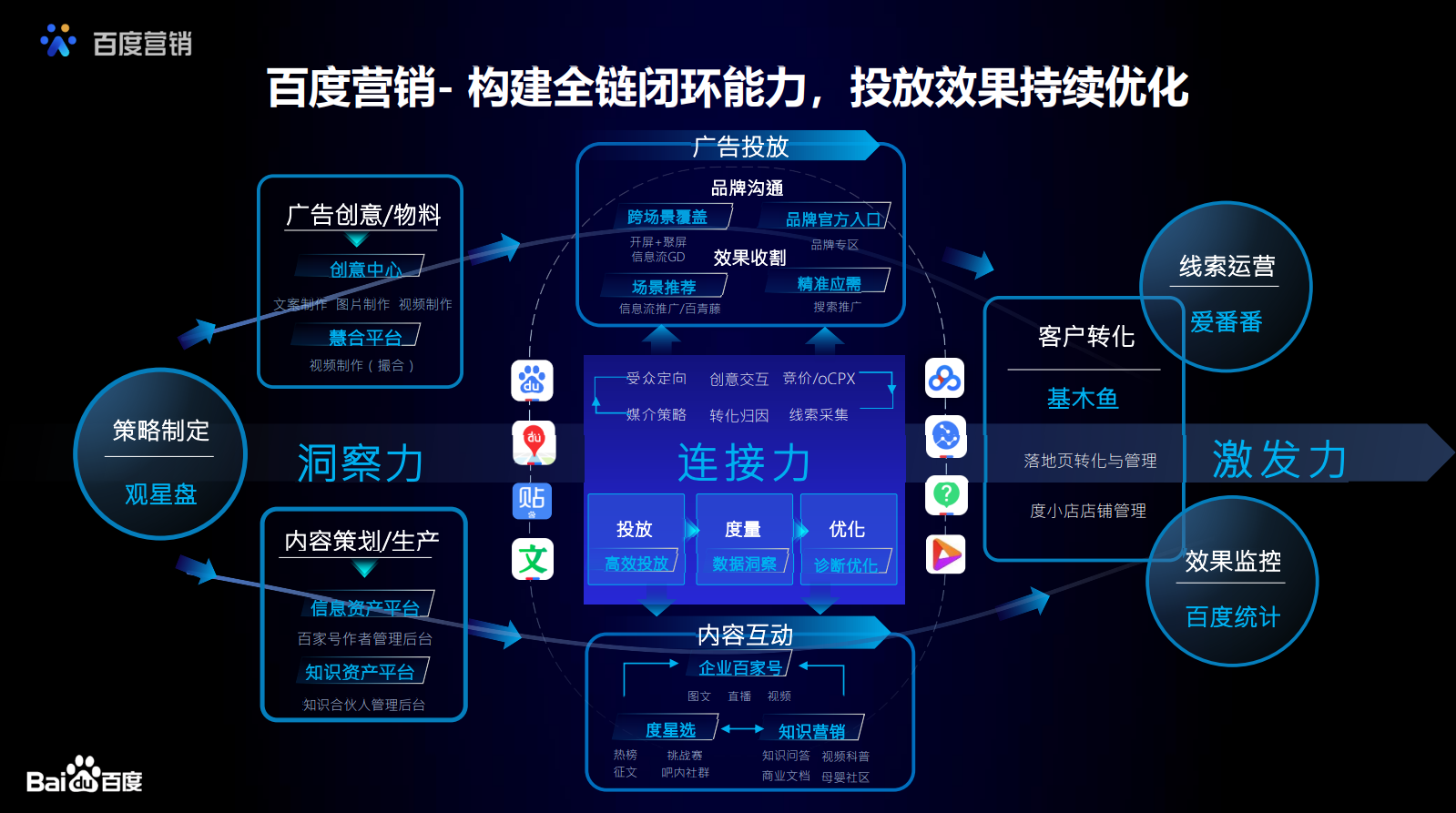 供需图片
