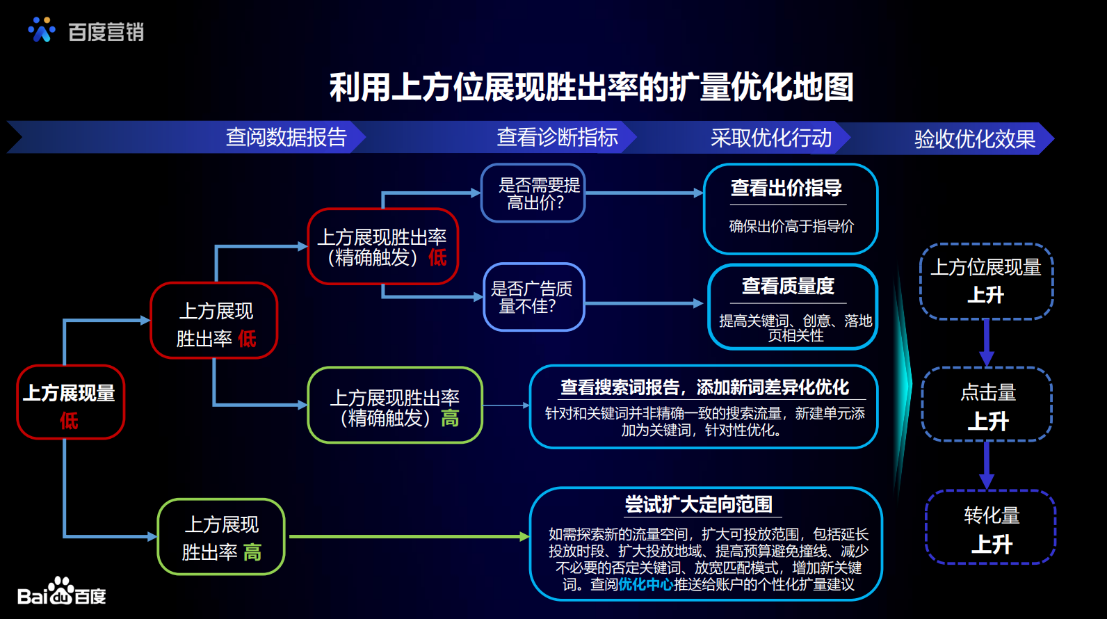供需图片