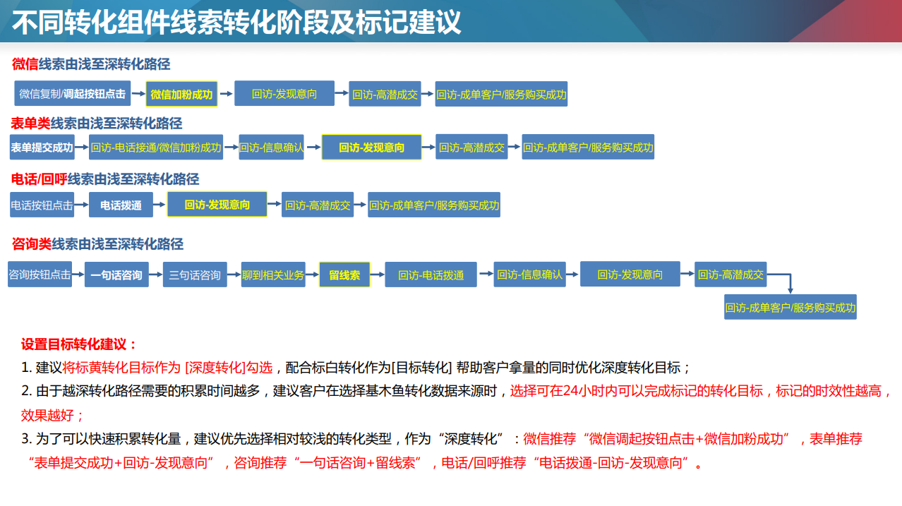供需图片
