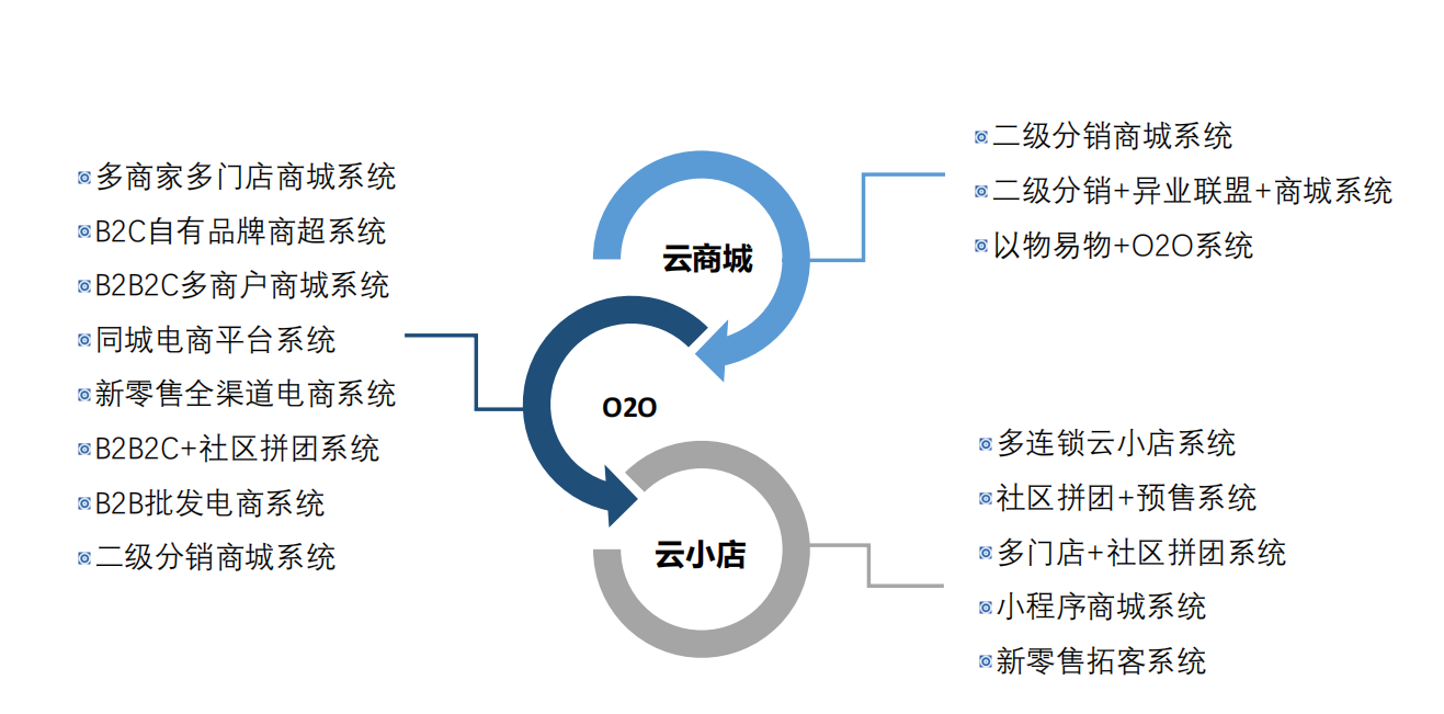 供需图片