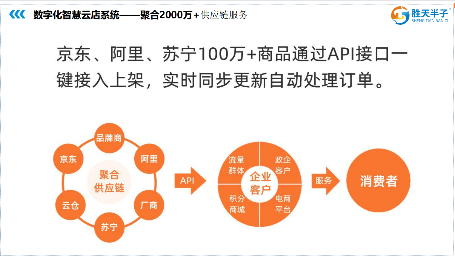 供需图片