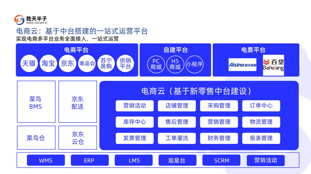 供需图片