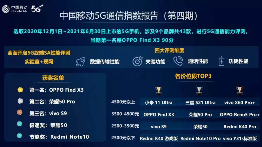 供需图片