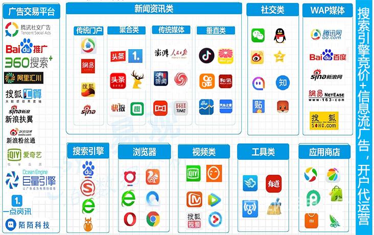 供需图片