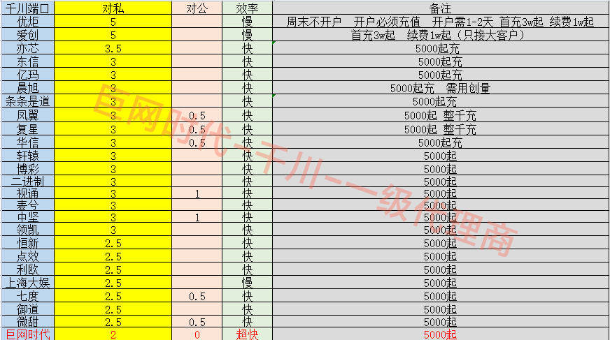 供需图片