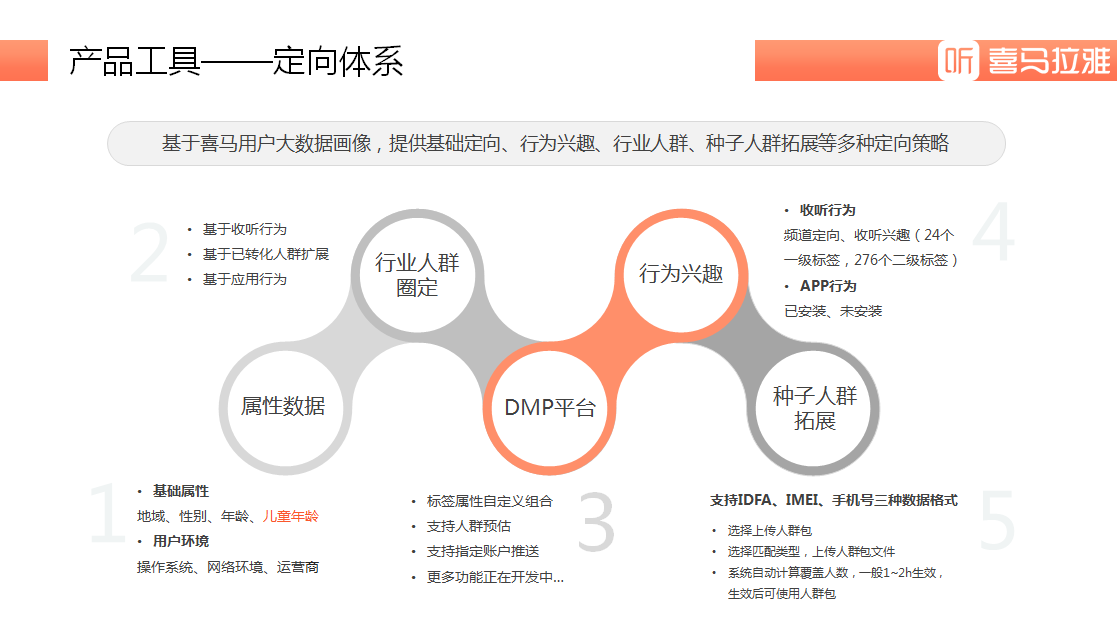 供需图片