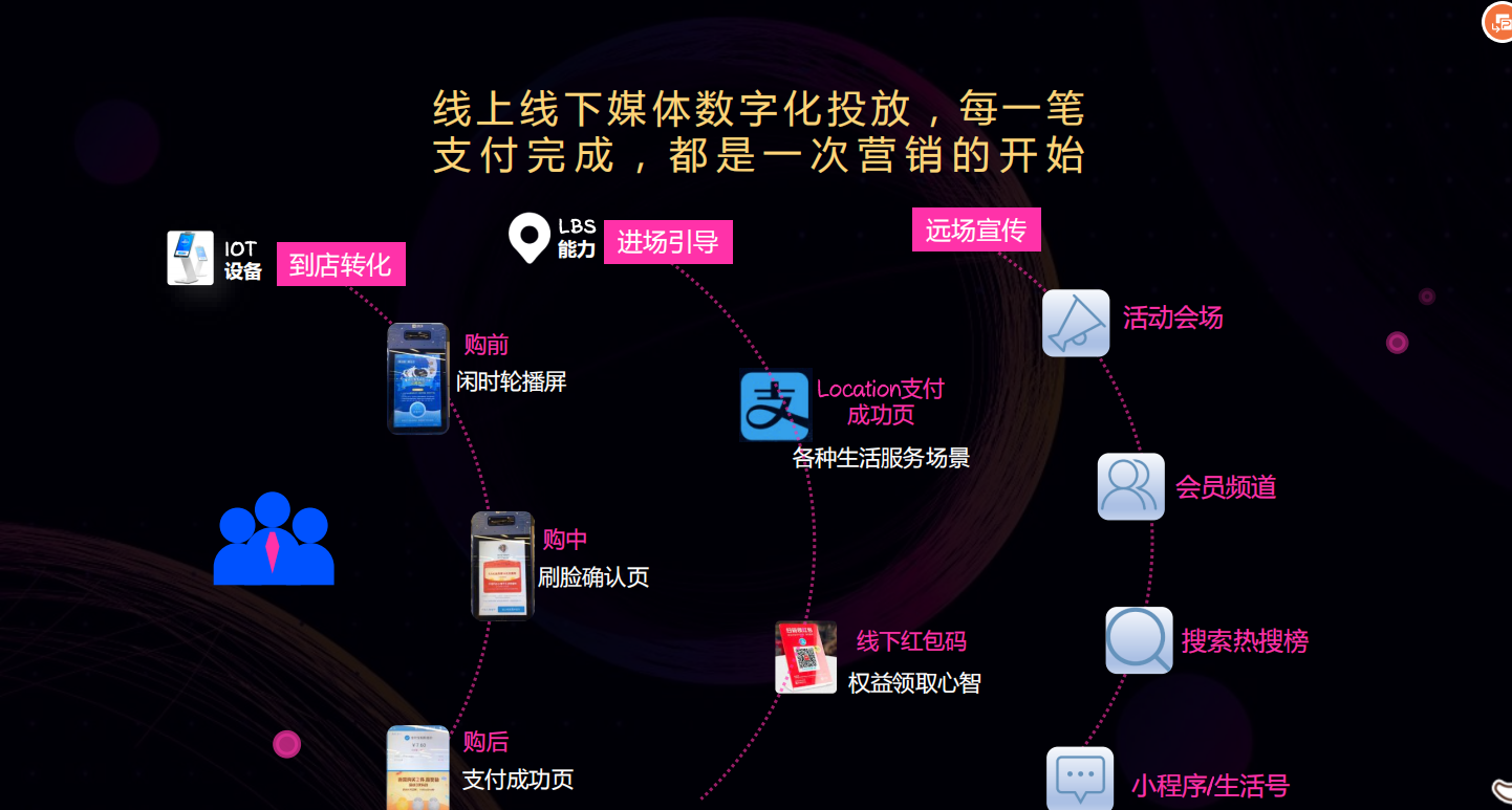 供需图片