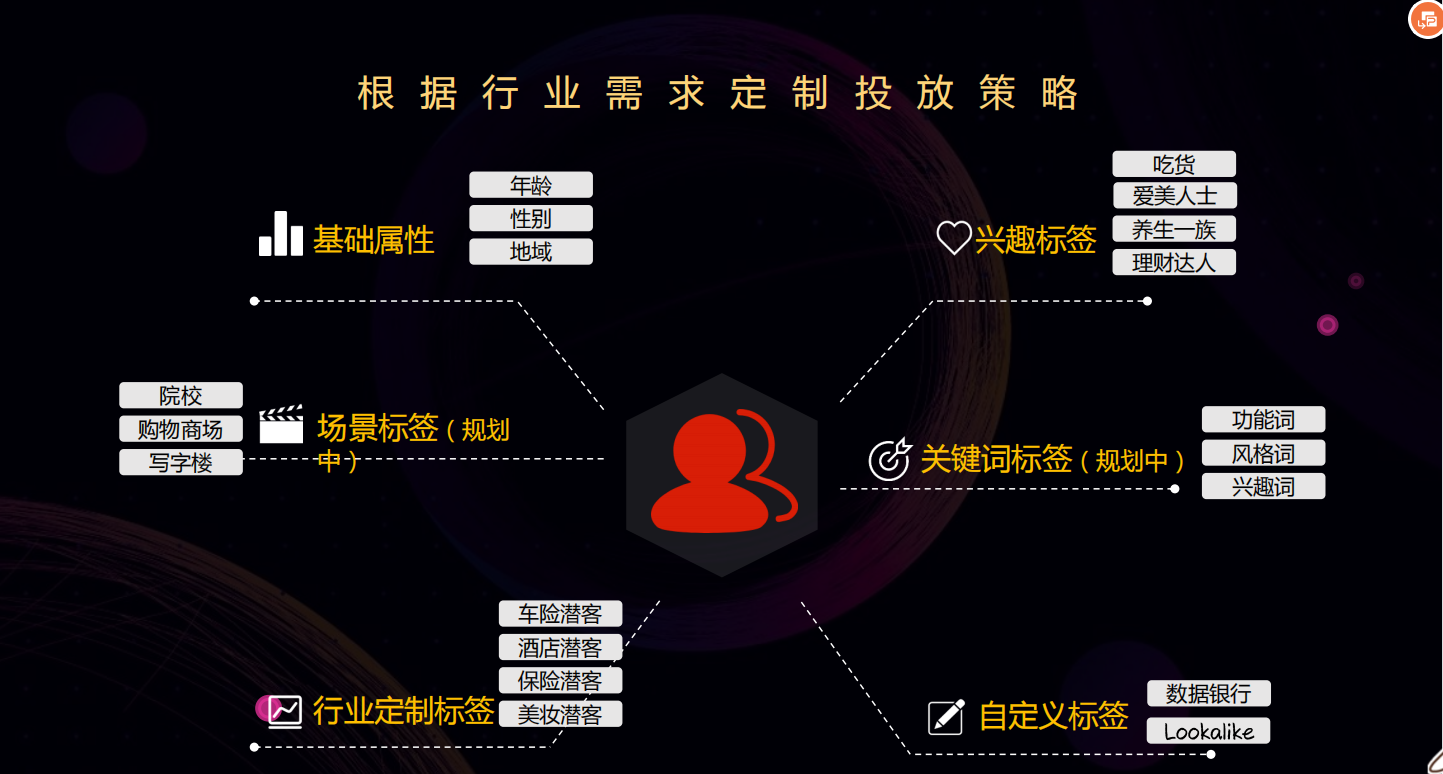 供需图片