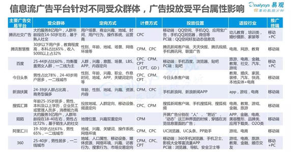 供需图片