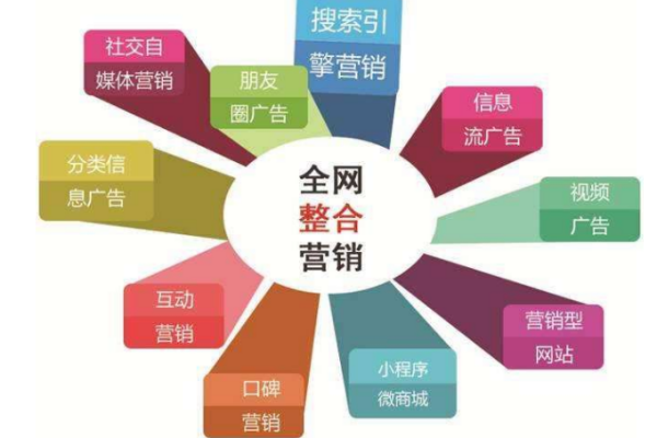 供需图片