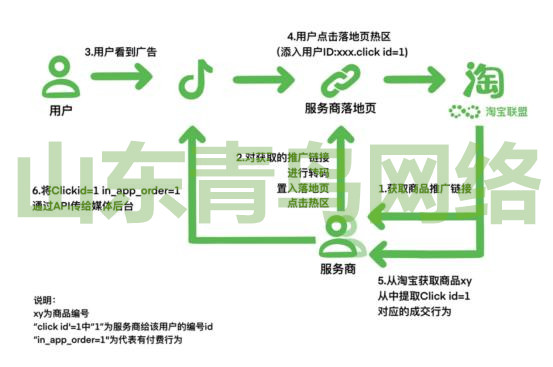 供需图片