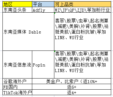 供需图片