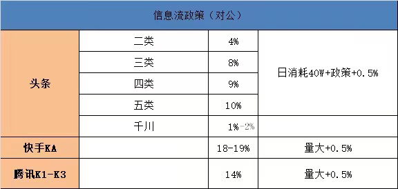 供需图片