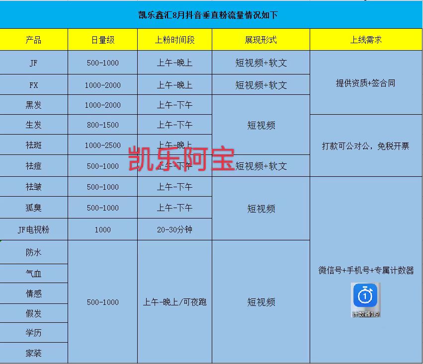 供需图片