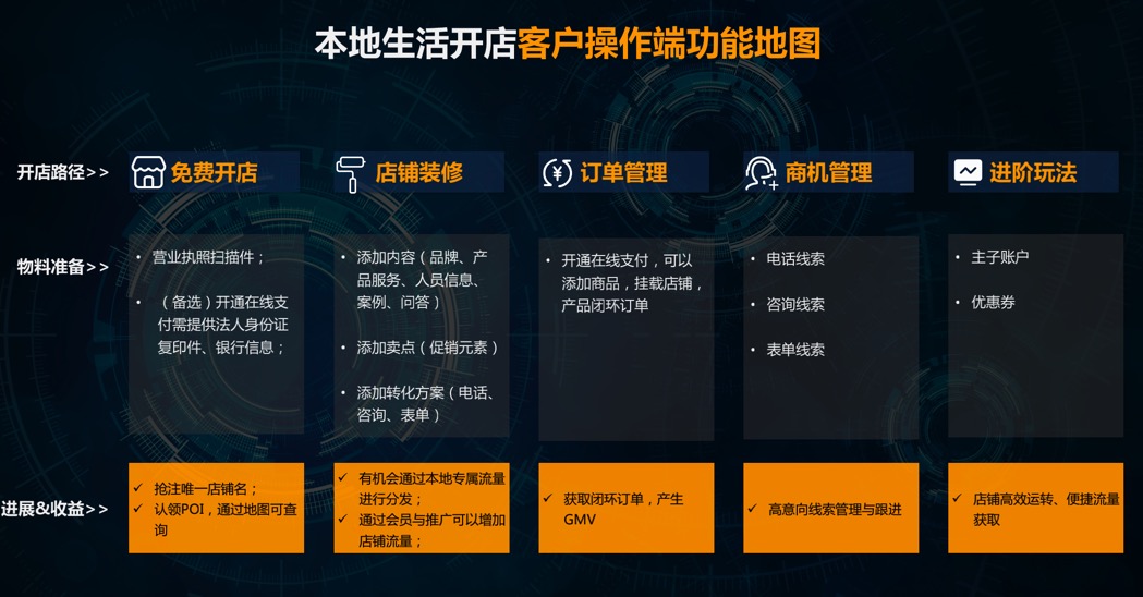供需图片