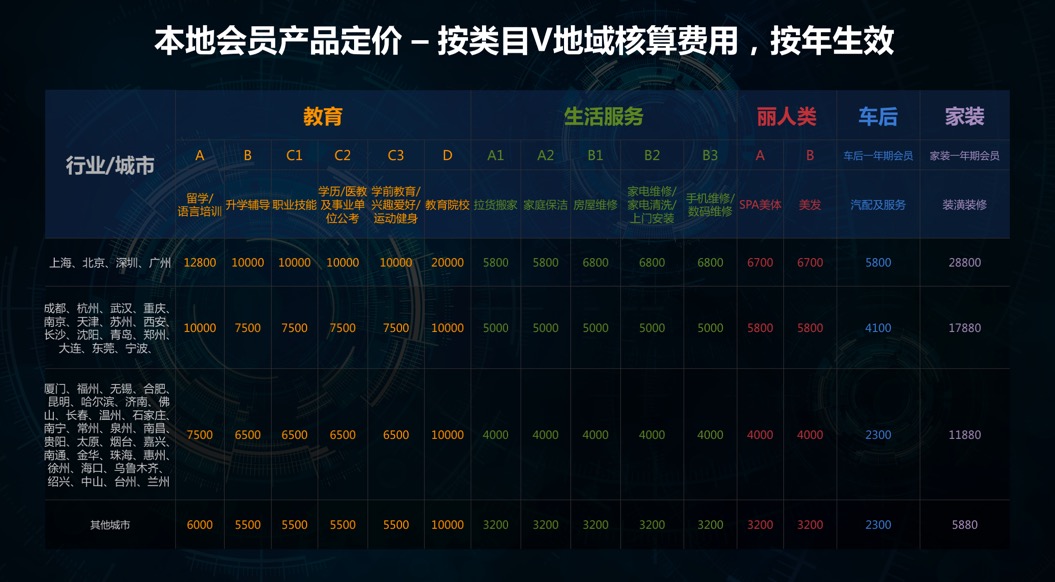 供需图片