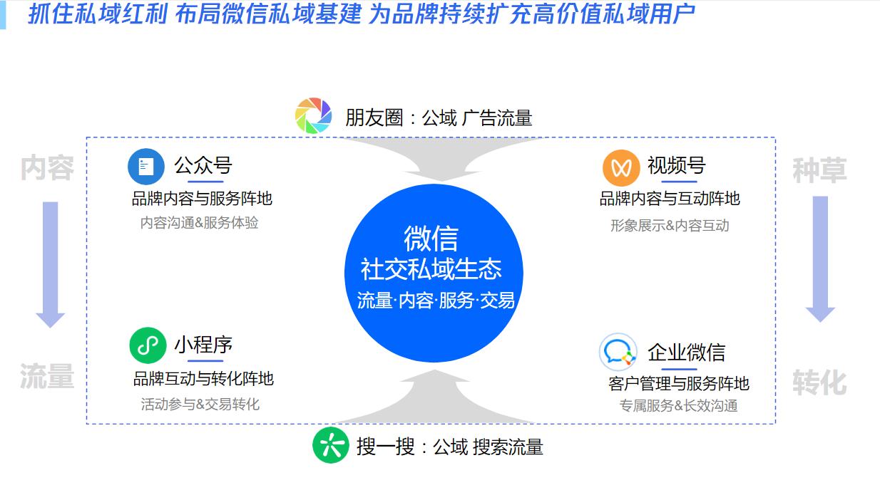供需图片