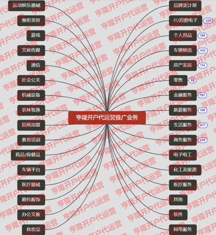供需图片