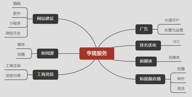 供需图片