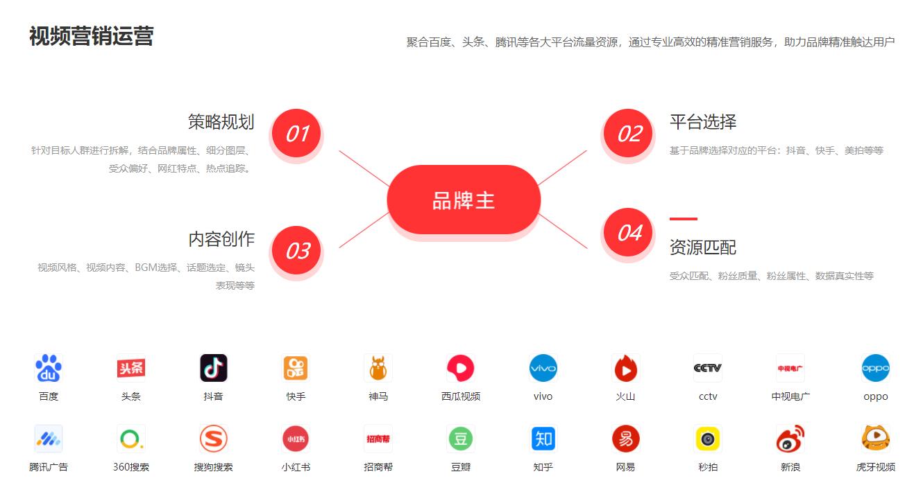 供需图片