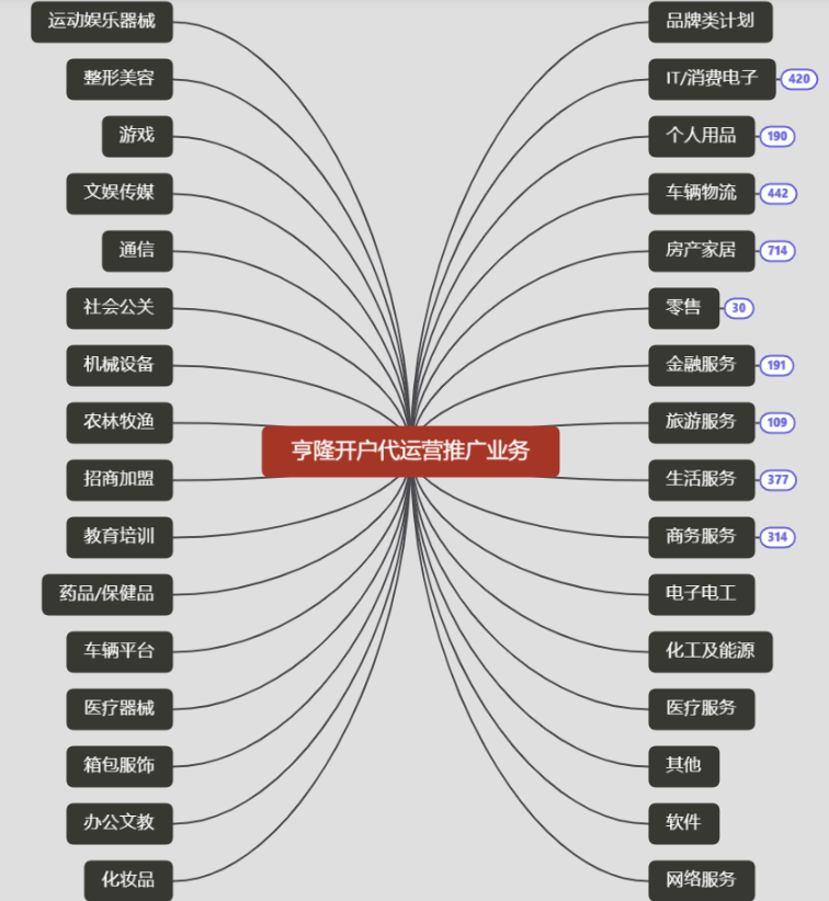 供需图片