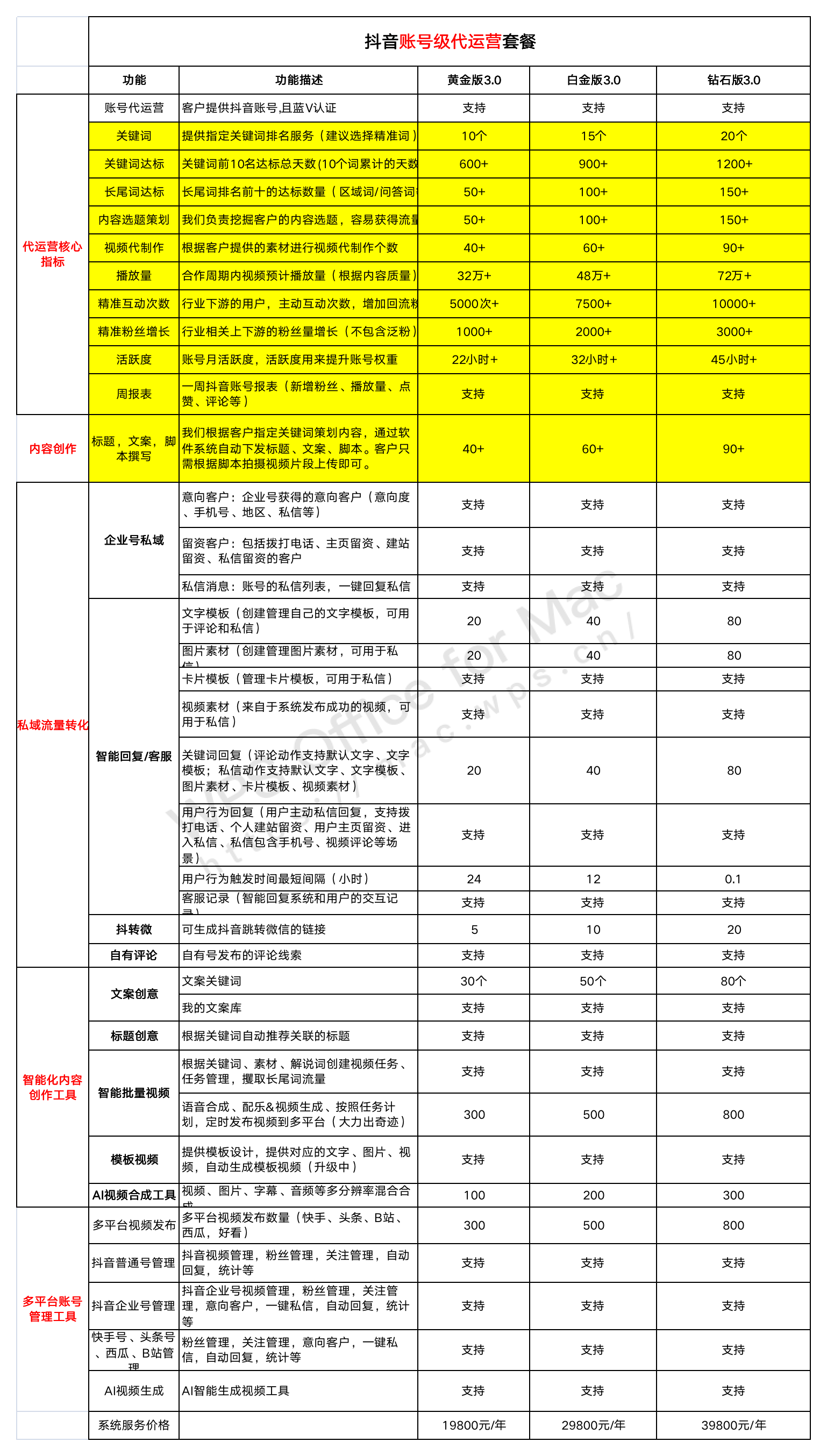 供需图片
