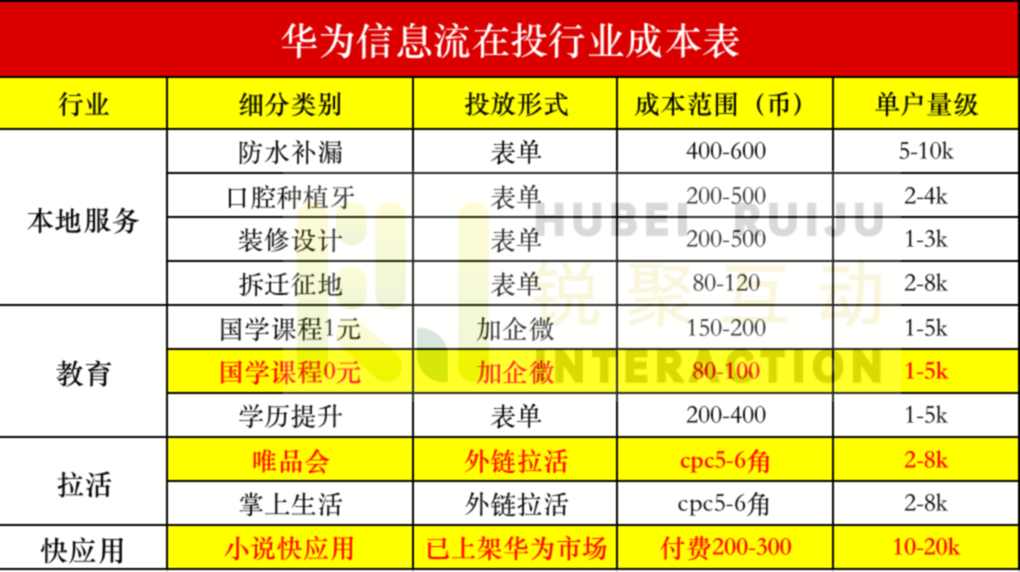 供需图片