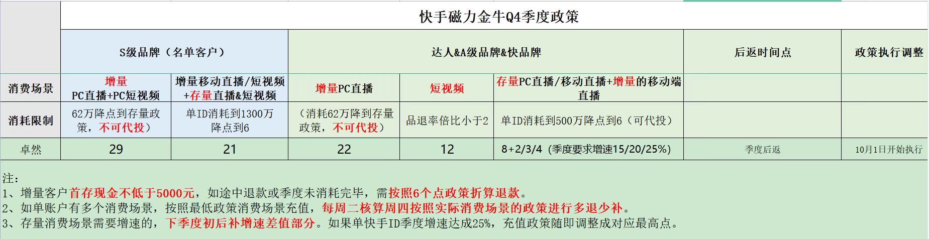 供需图片