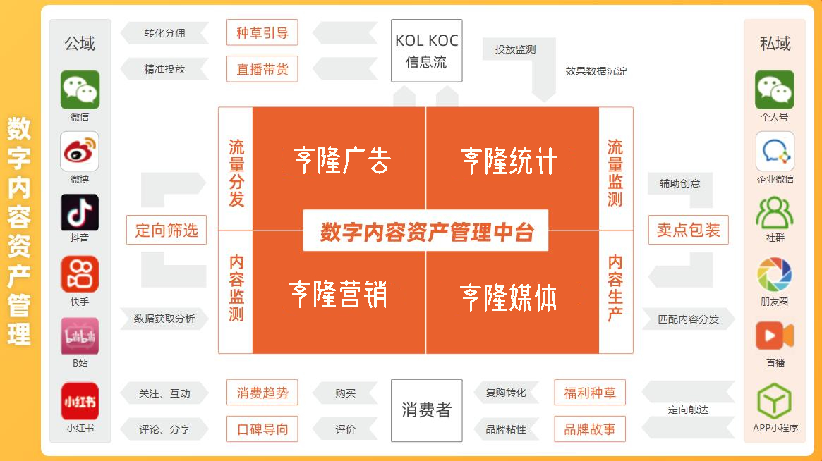 供需图片