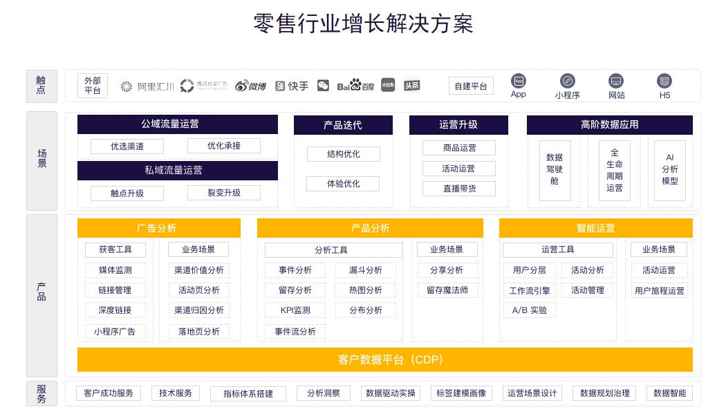 供需图片