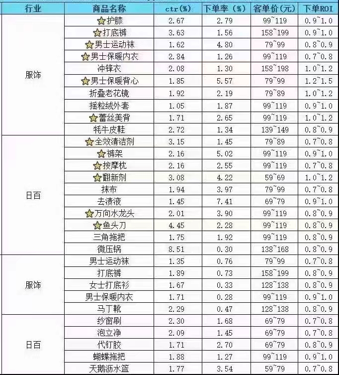 供需图片