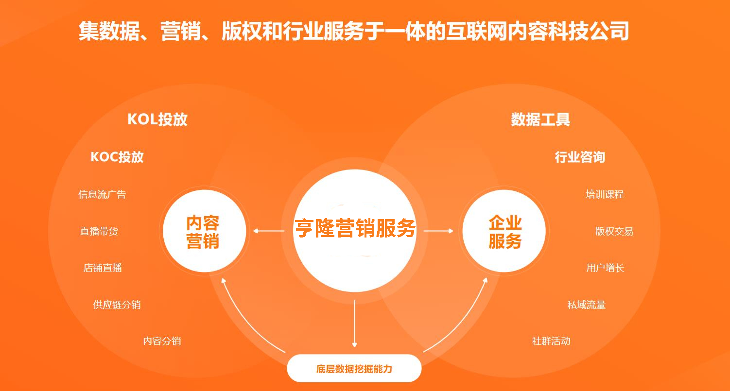 供需图片