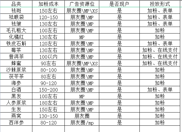供需图片