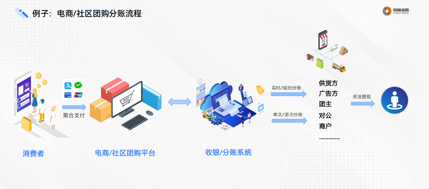供需图片