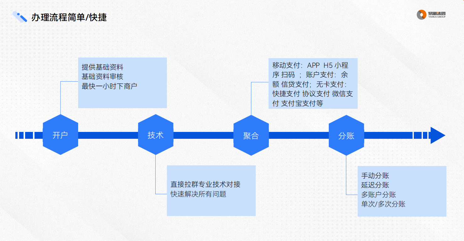 供需图片