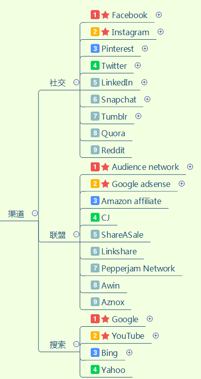 供需图片