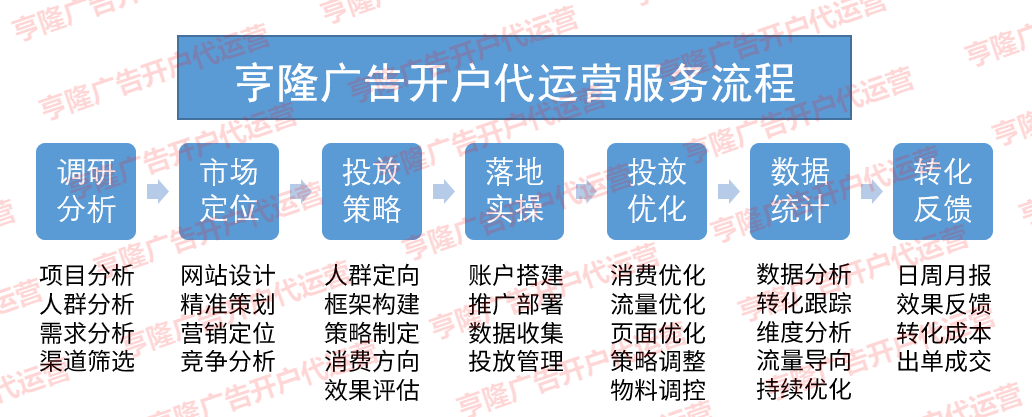 供需图片