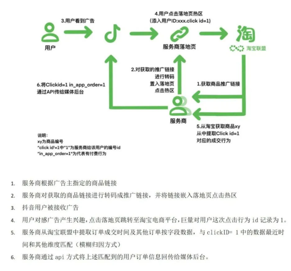 供需图片