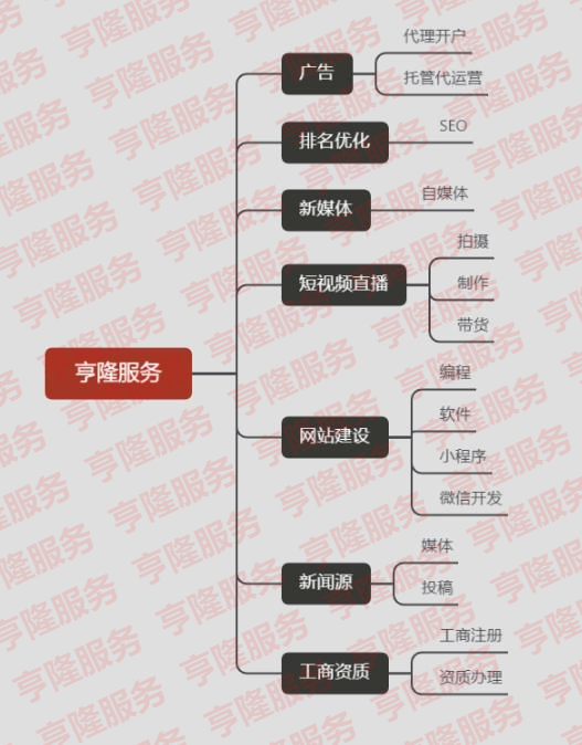 供需图片