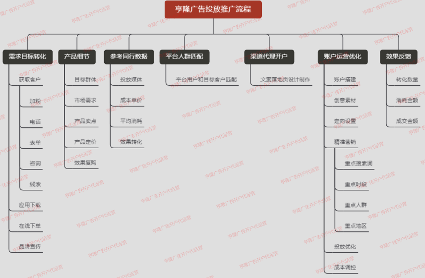 供需图片